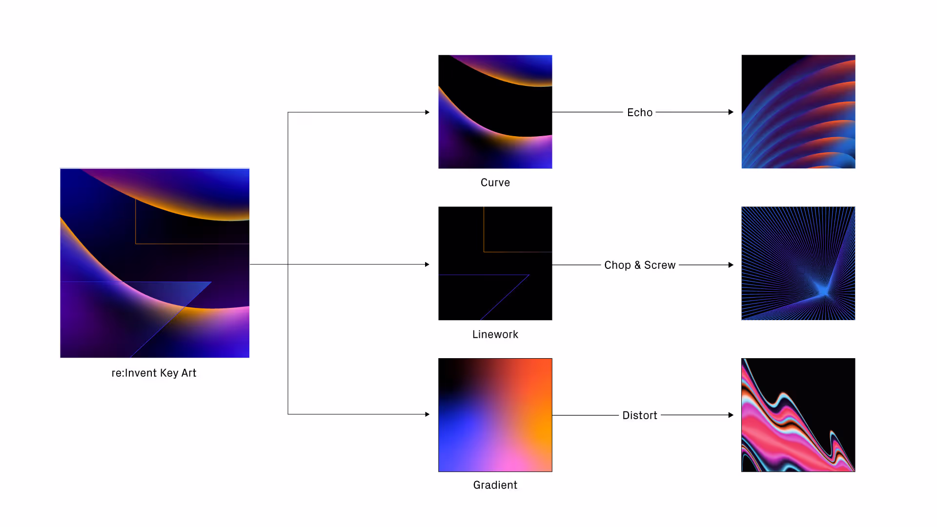 aws replay 2021 art direction