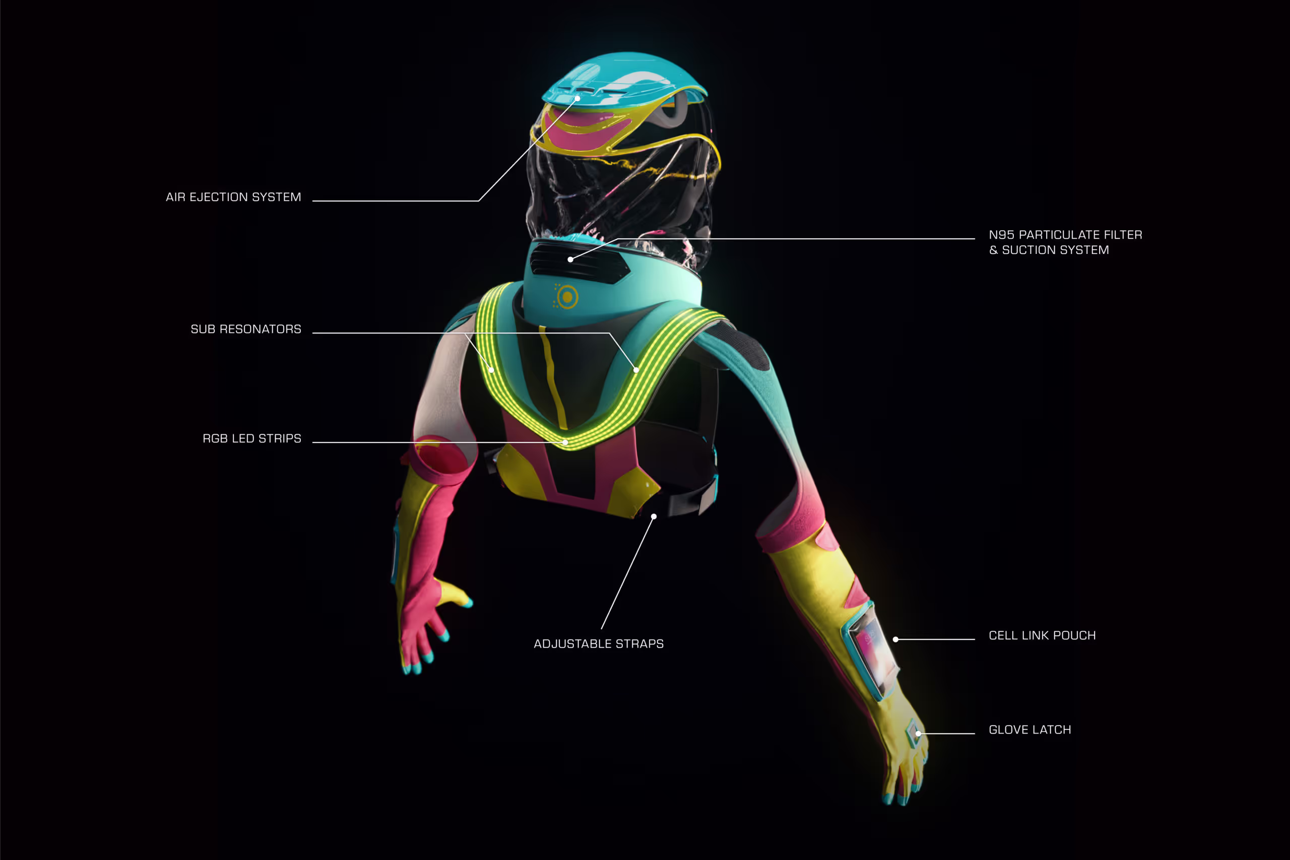PPE Suit details