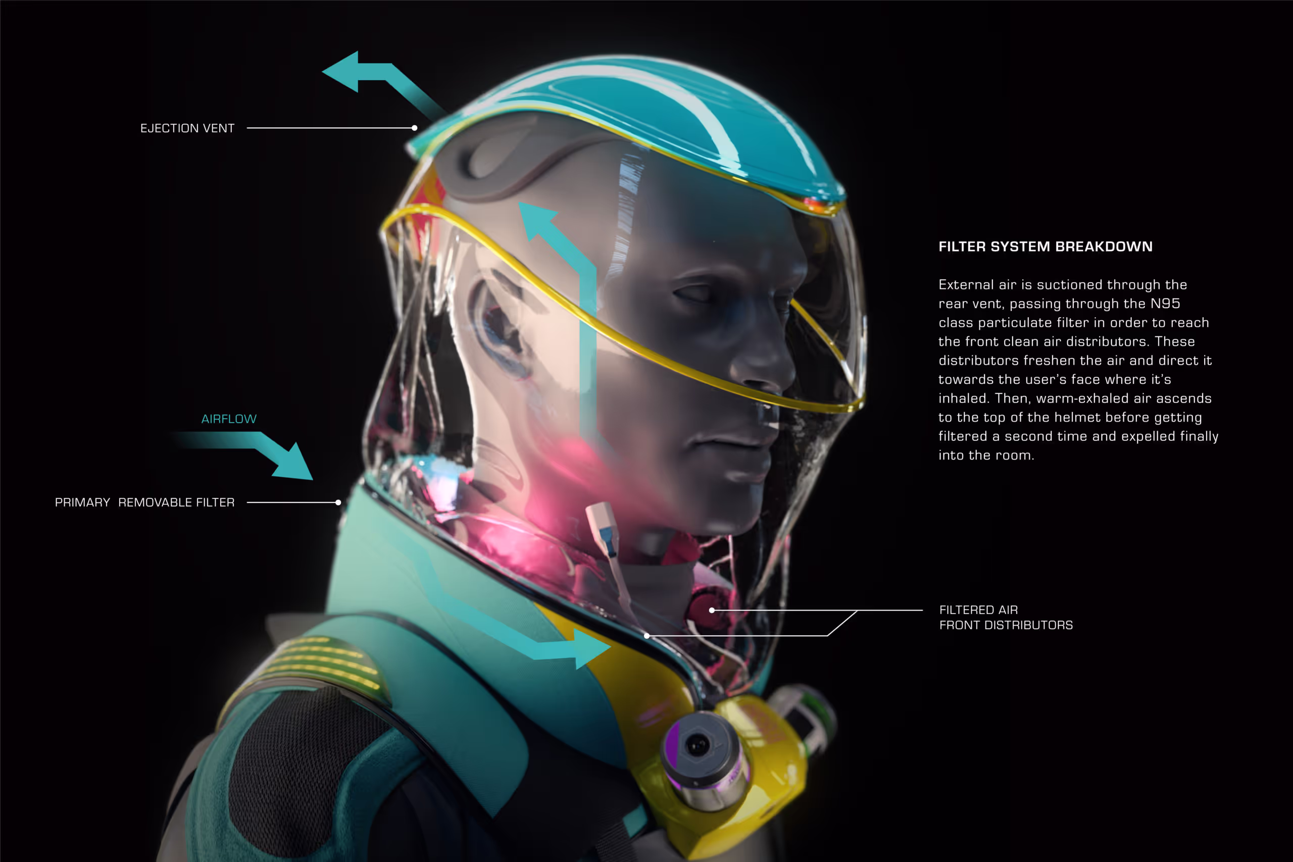 Hazmat Helmet Futuristic Suit