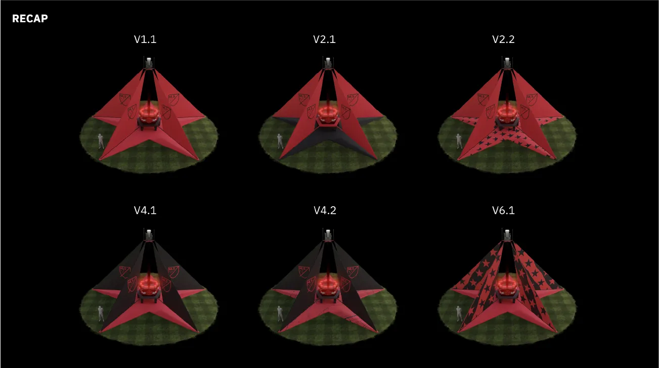 diagram showing different art directions
