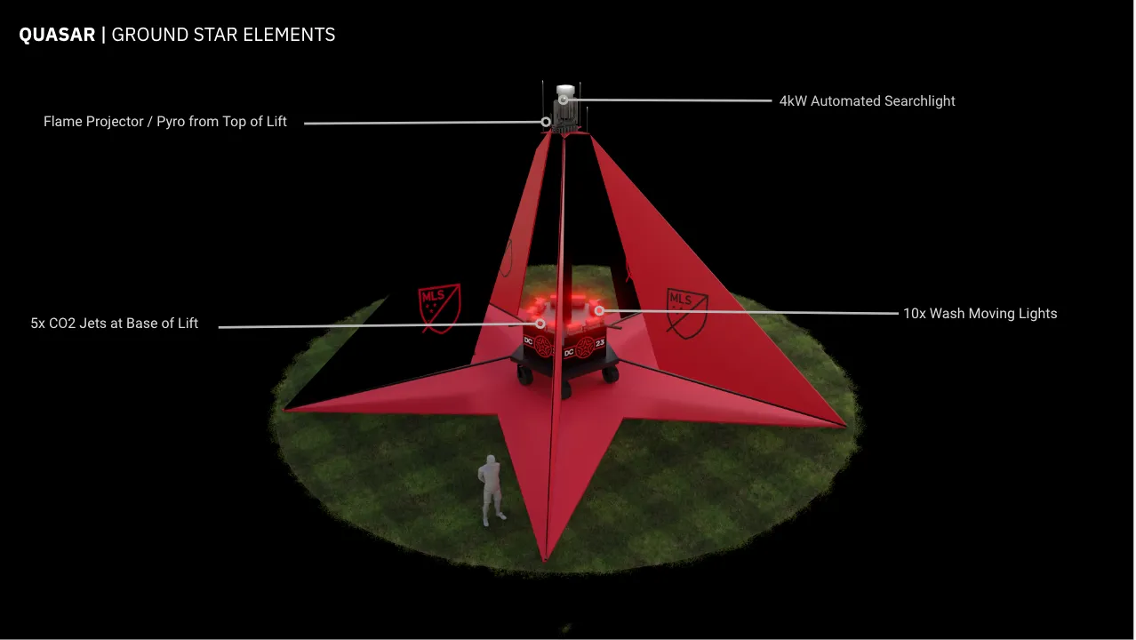star quasar 3d render diagram