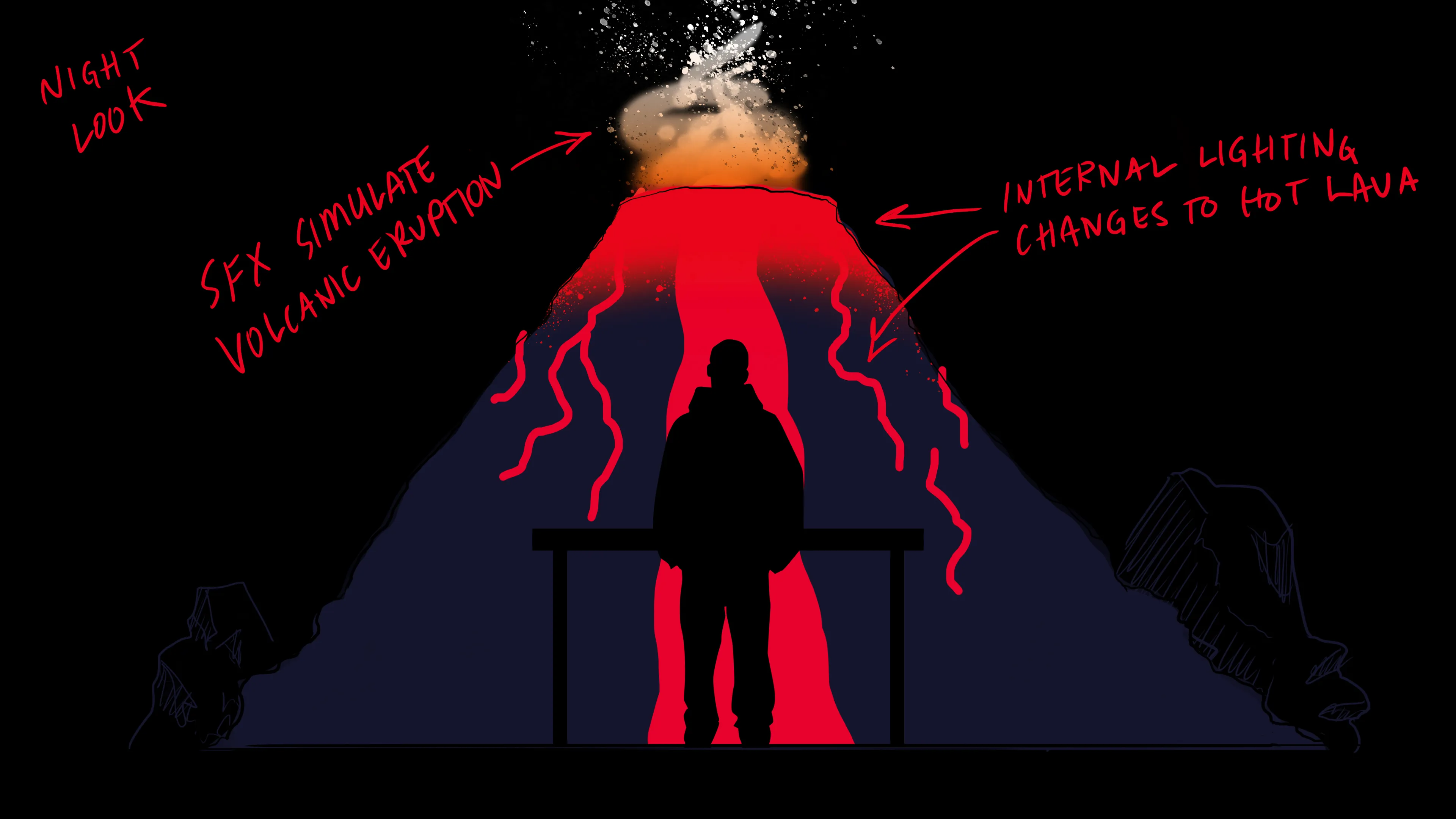 concept sketch for dj booth