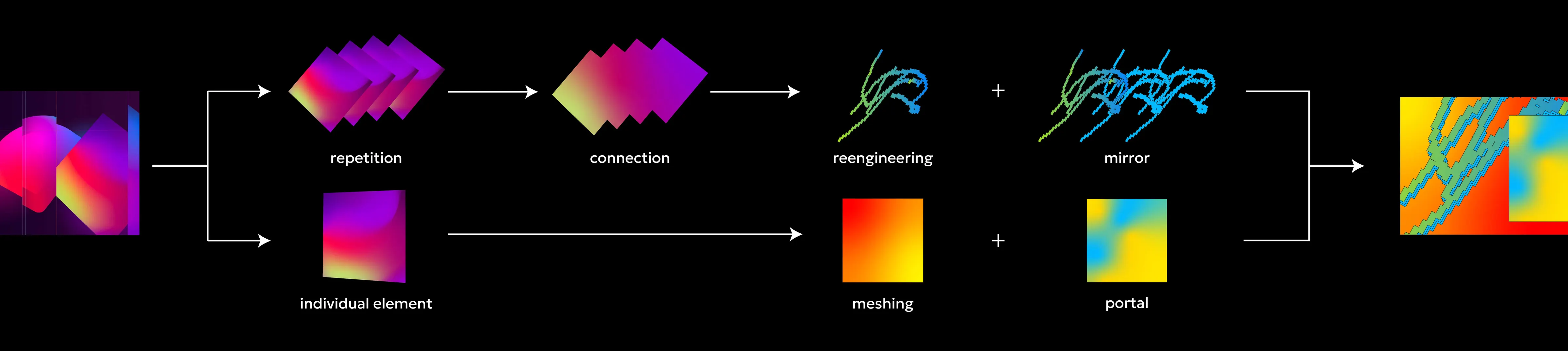 re:Play 2025 design-process flow
